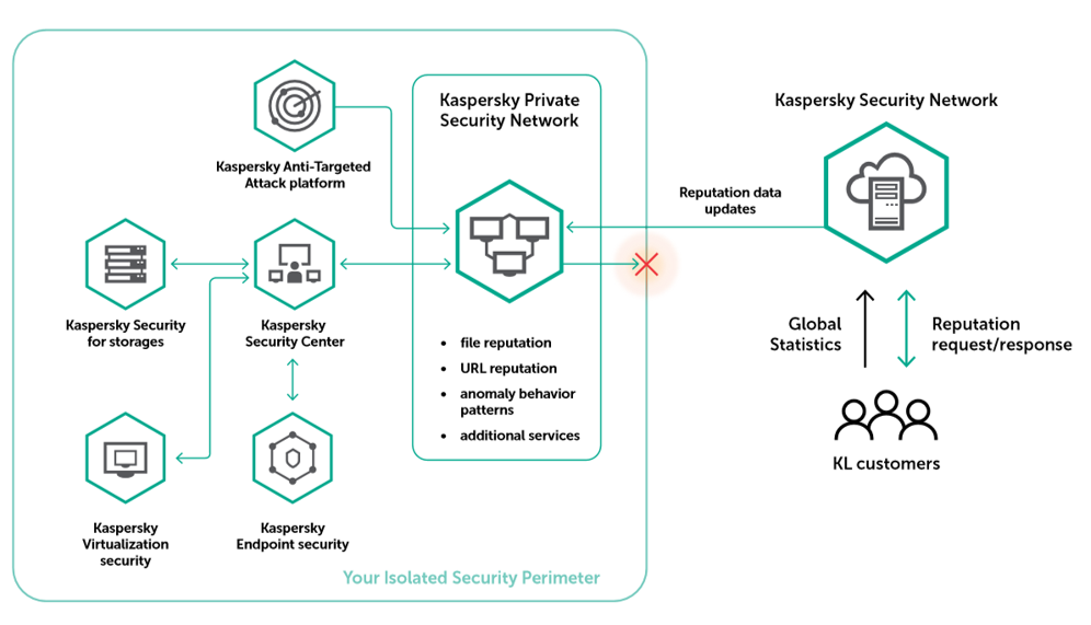 Avoiding Modern Threats on Banking and Financial Digitization